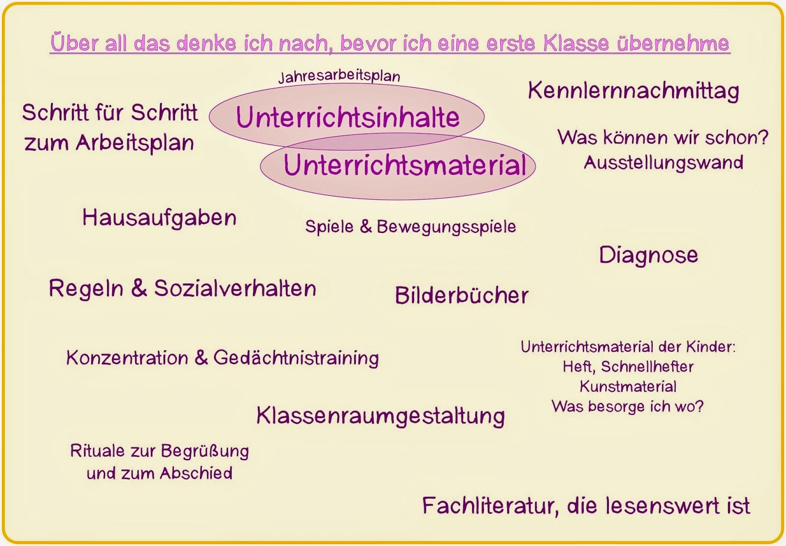 Was ist alles noch zu bedenken...jpeg_uploads/posts/Organisation und Ordnung/Arbeitspläne - Unterrichtsinhalte/Andere/mit_dem_ersten_elternabend_faellt_der_startschuss/22408e948f5b0c4115a278374478a35a/Was ist alles noch zu bedenken..-avatar.webp